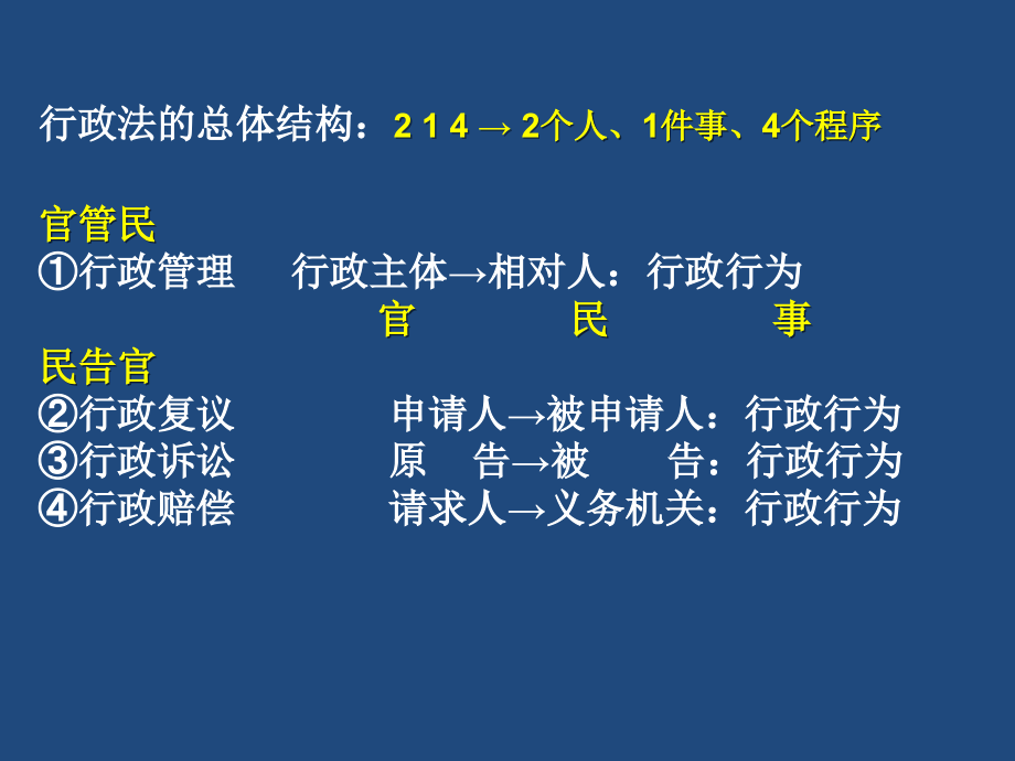 62编号行政法PPT_第3页