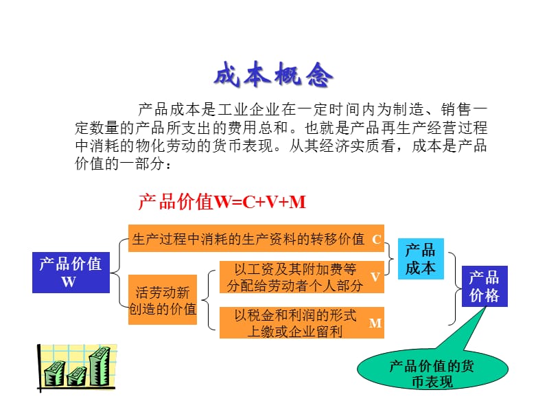 成本管理培训讲义精编版_第3页