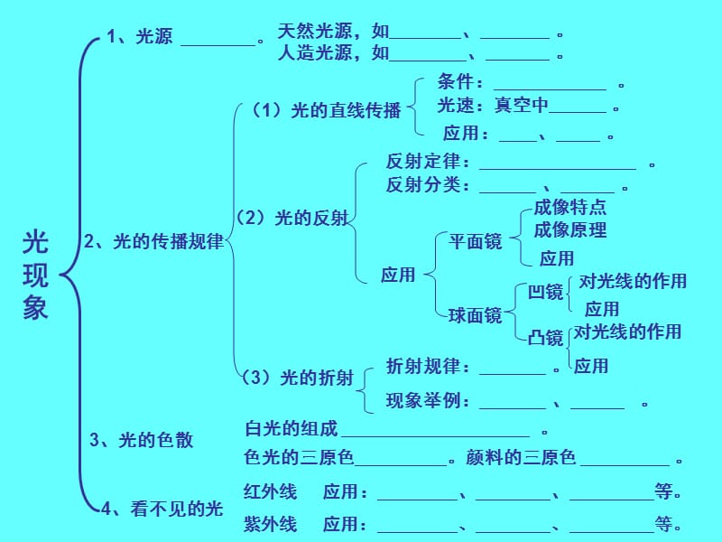 初中物理光现象复习-_第2页