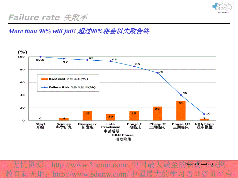 FromInnovationtoBusiness从创新到经营精编版_第4页