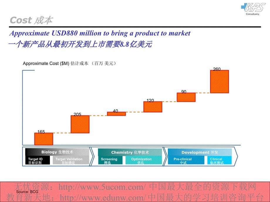 FromInnovationtoBusiness从创新到经营精编版_第5页