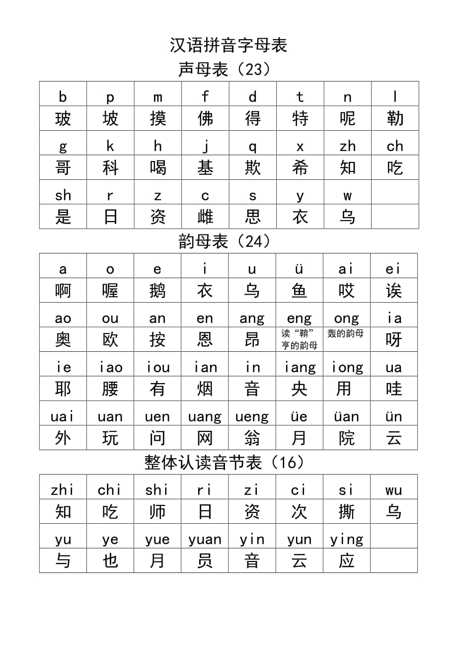 26个字 母大小写及中英文读音对照表+中文助读+拼音助读_第3页