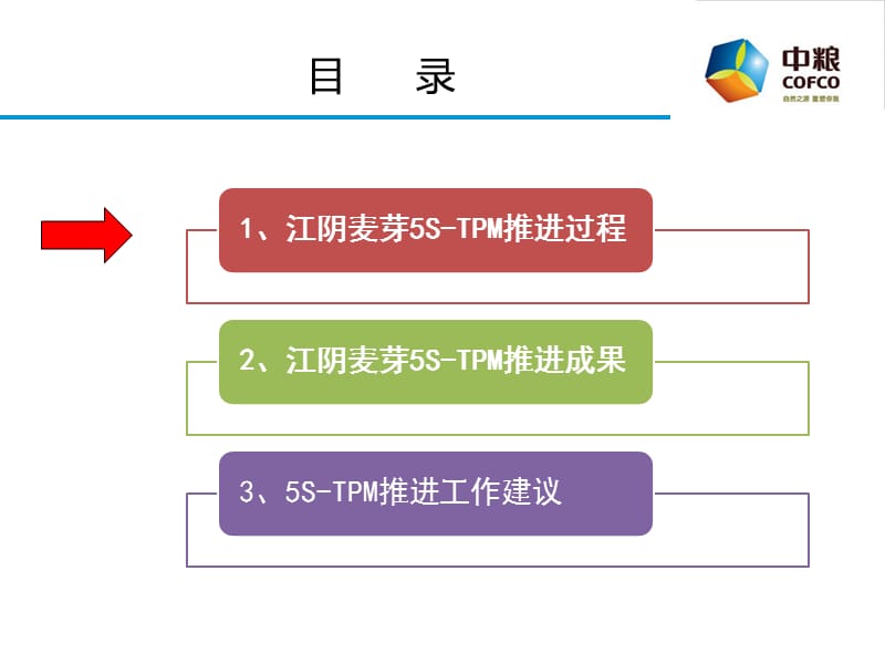 中粮贸5S培训麦芽分享材料精编版_第5页