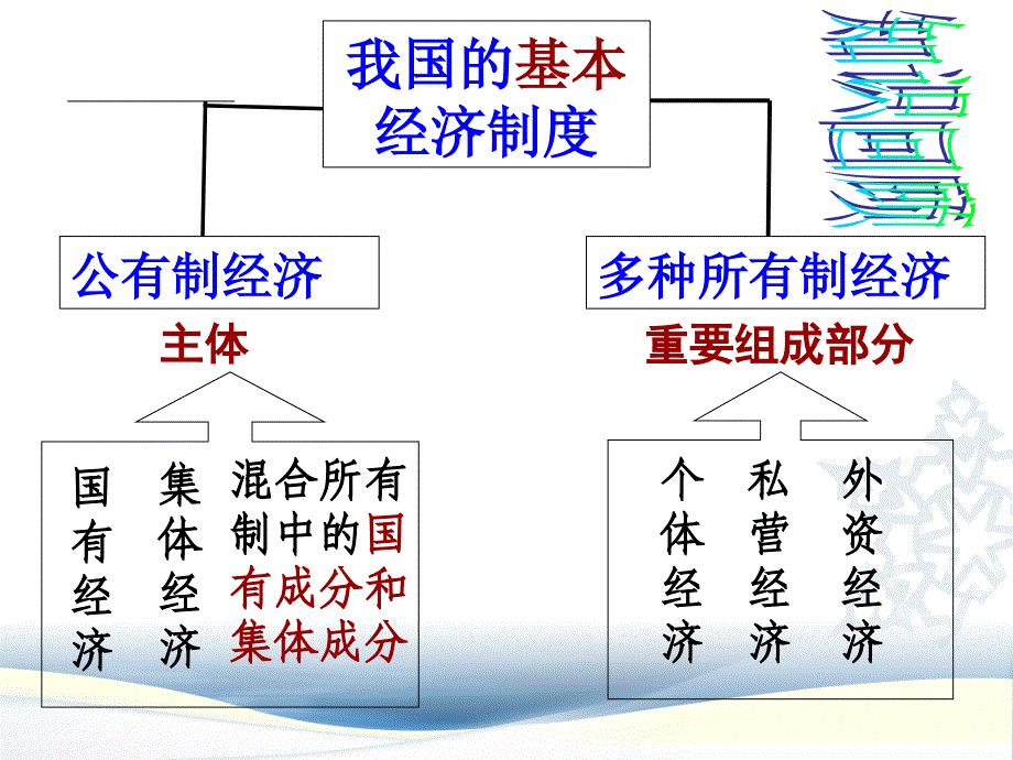 公司的经营（上课用）课件_第2页