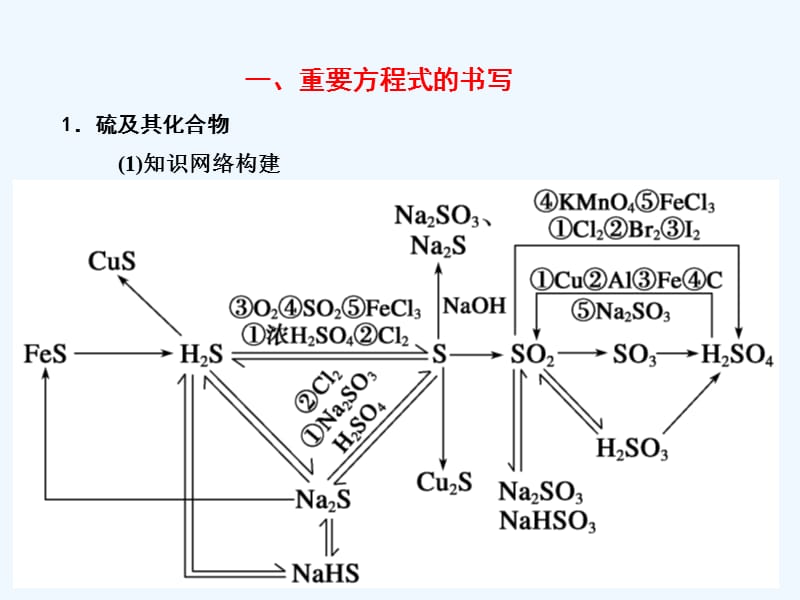 【步步高】高三化学一轮总复习 第四章 常见的非金属及其化合物 排查落实练八　硫、氮及其化合物课件 新人教_第2页