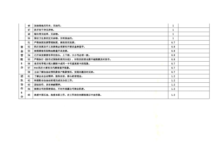 加油站加油员考核细则[参考]_第4页