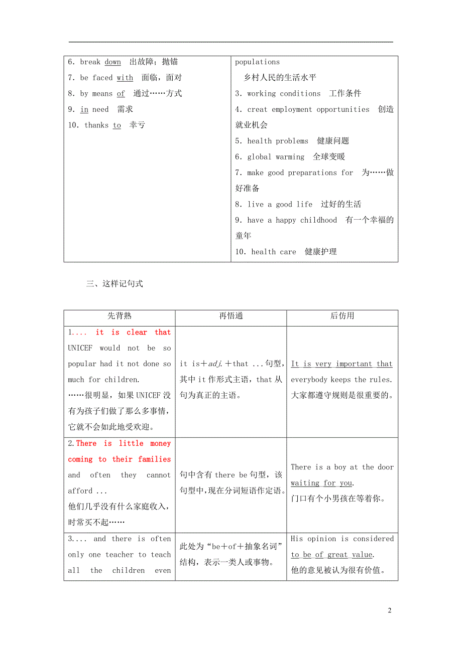 高中英语 Unit 4 Helping people around the WorldSection Ⅲ Word power Grammar and usage &ampamp;amp; Task教学案 牛津译林版选修6_第2页