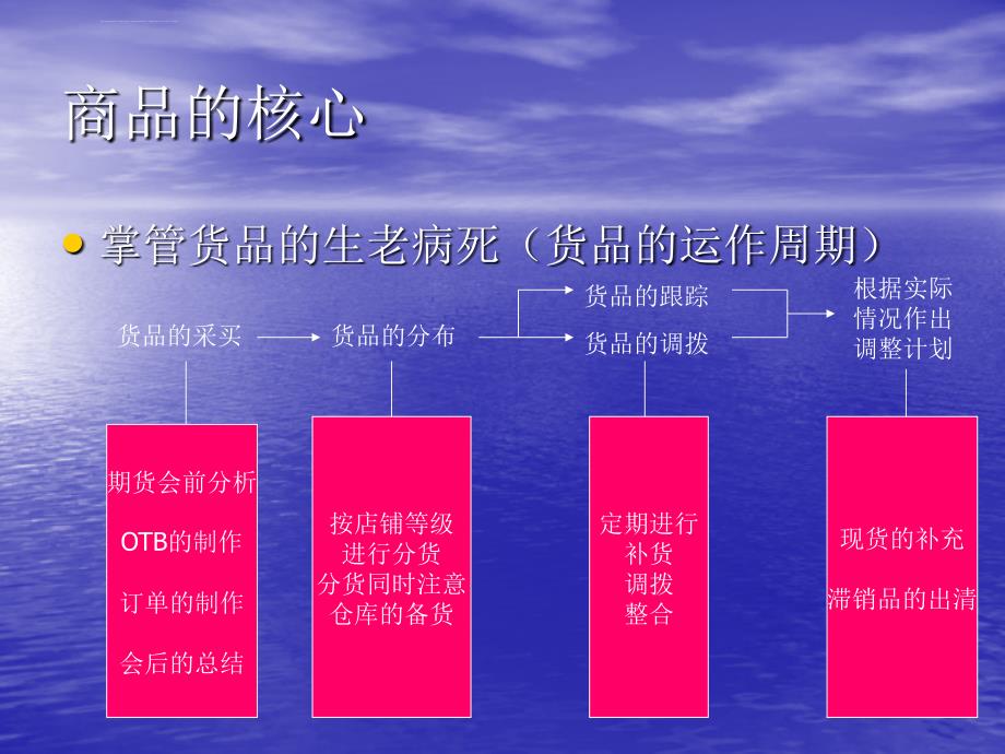 《商品初级培训》PPT课件_第4页