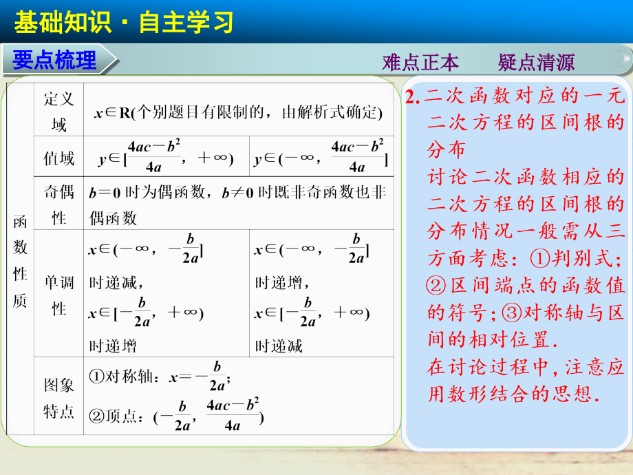 【步步高】高三数学大一轮复习 2.5二次函数课件 理 苏教_第4页