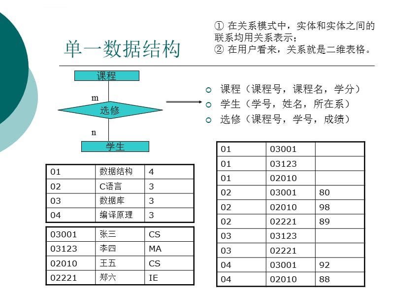 [计算机软件及应用]2 关系数据库课件_第4页