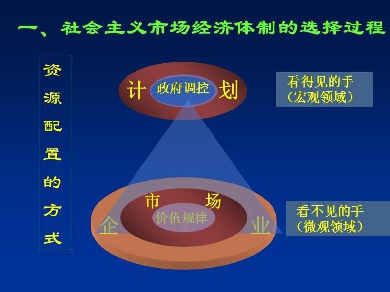 哲学毛概课件_第5页