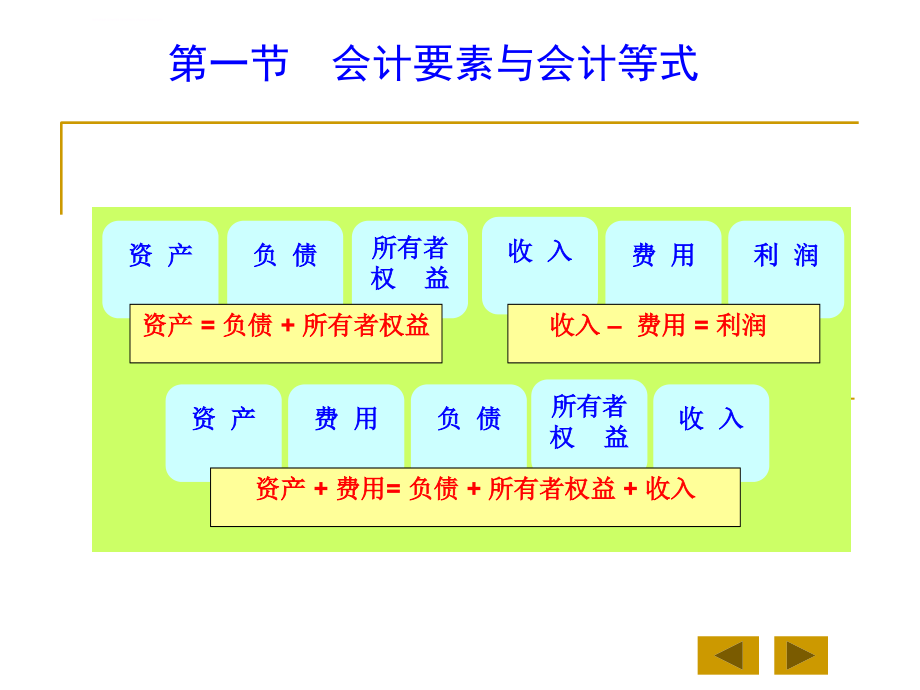 《会计学》第2章 复式记账与会计循环课件_第4页