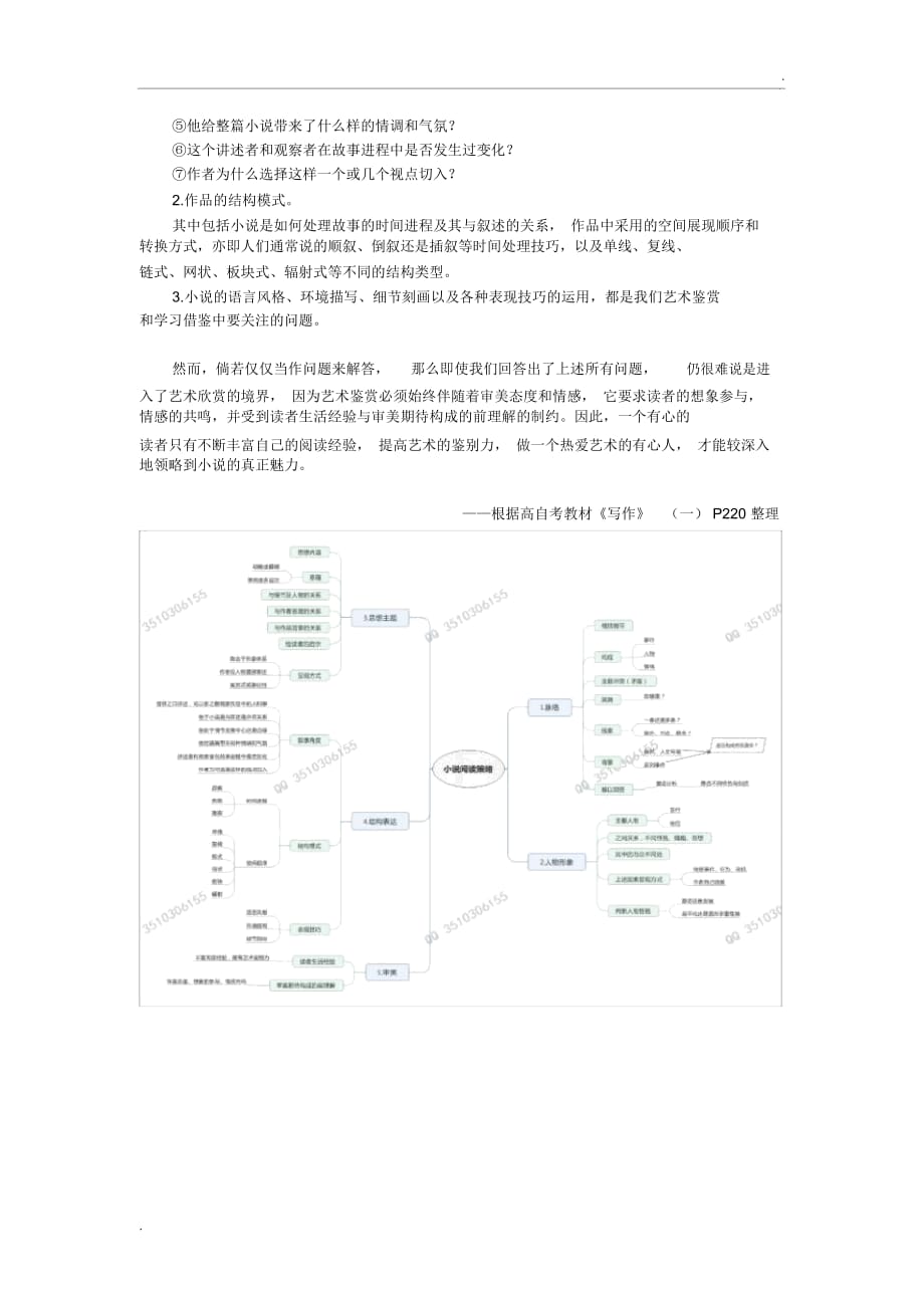 小说的阅读策略_第2页