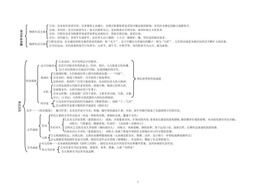 七年级下册历史思维导图 人教版-_第5页