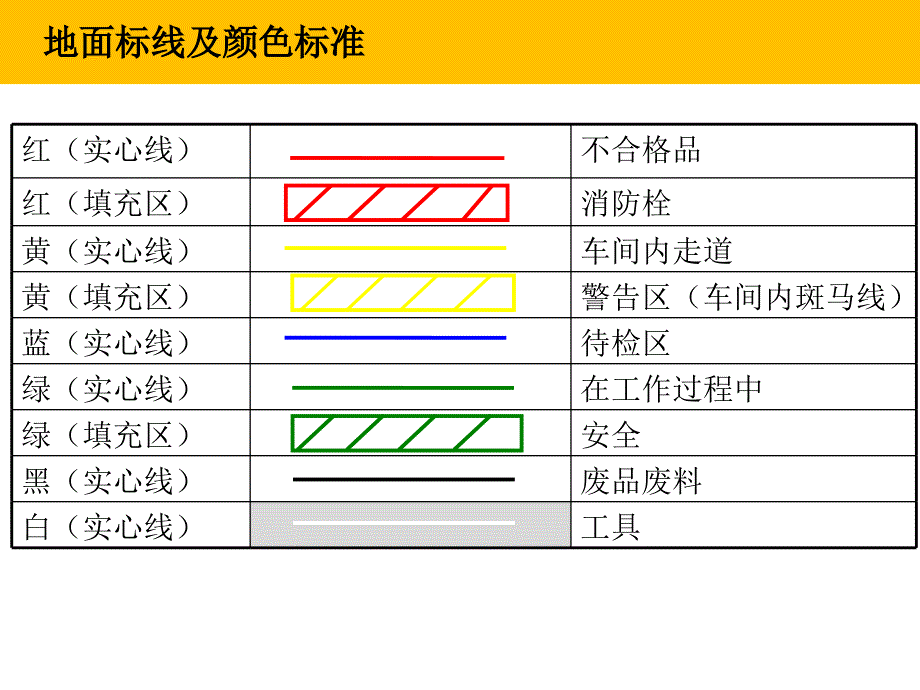 5S标准-标识图样精编版_第2页