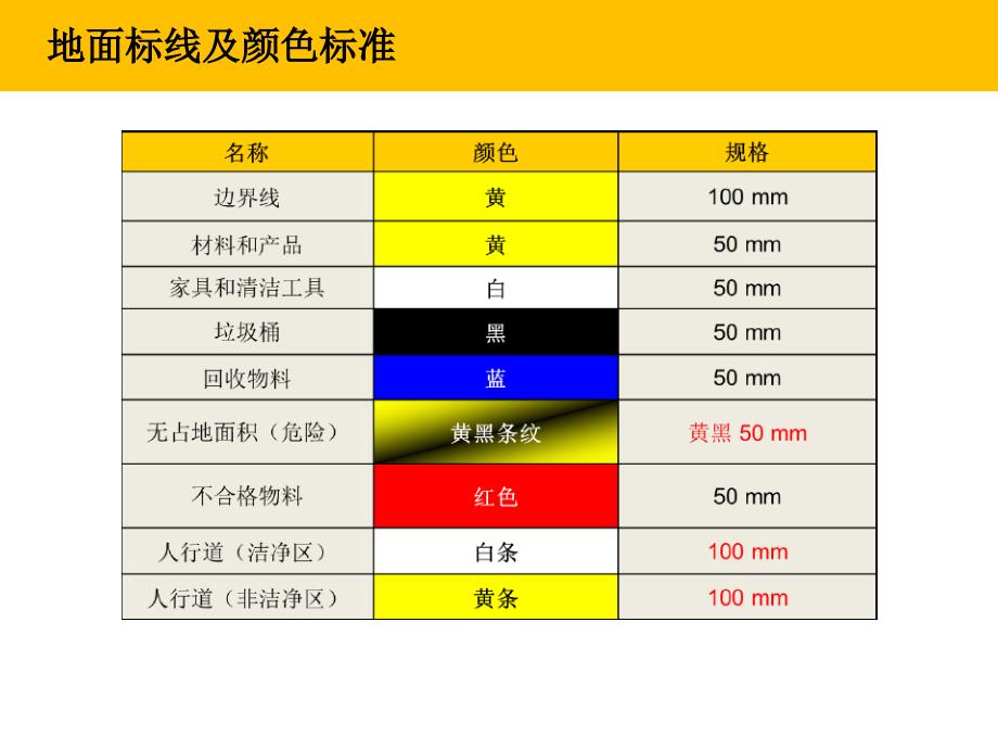 5S标准-标识图样精编版_第3页