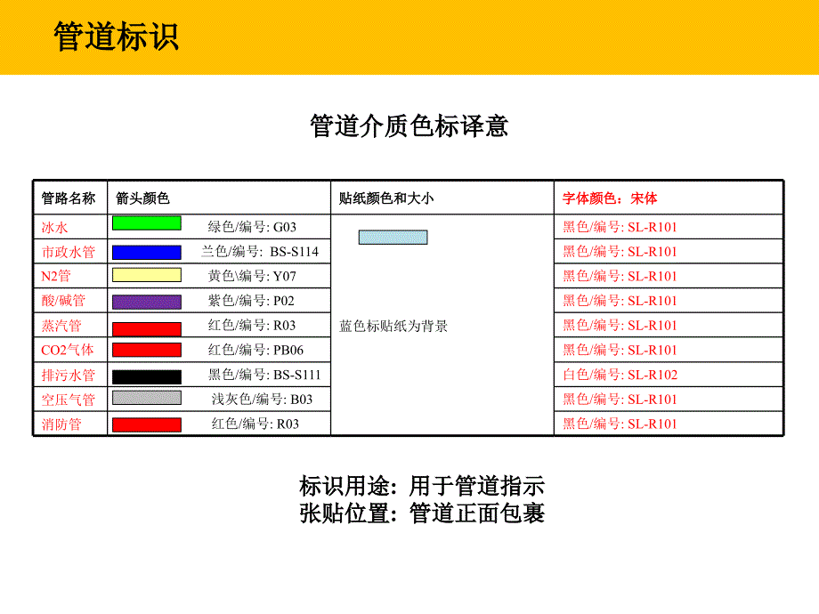 5S标准-标识图样精编版_第4页