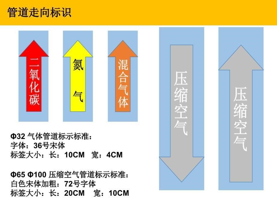 5S标准-标识图样精编版_第5页