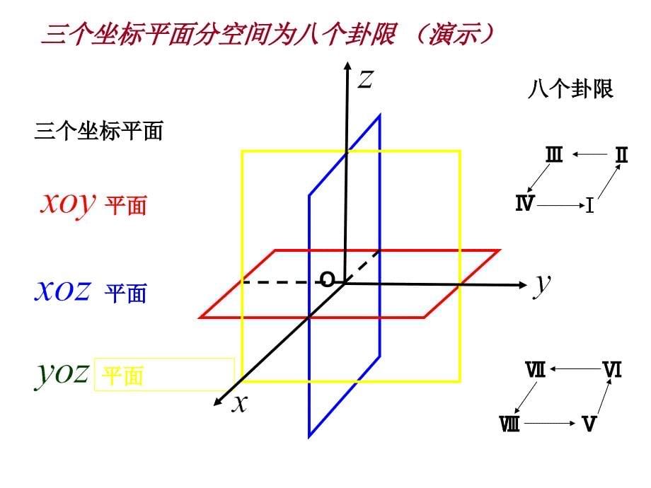 二元函数概念极限连续课件_第5页