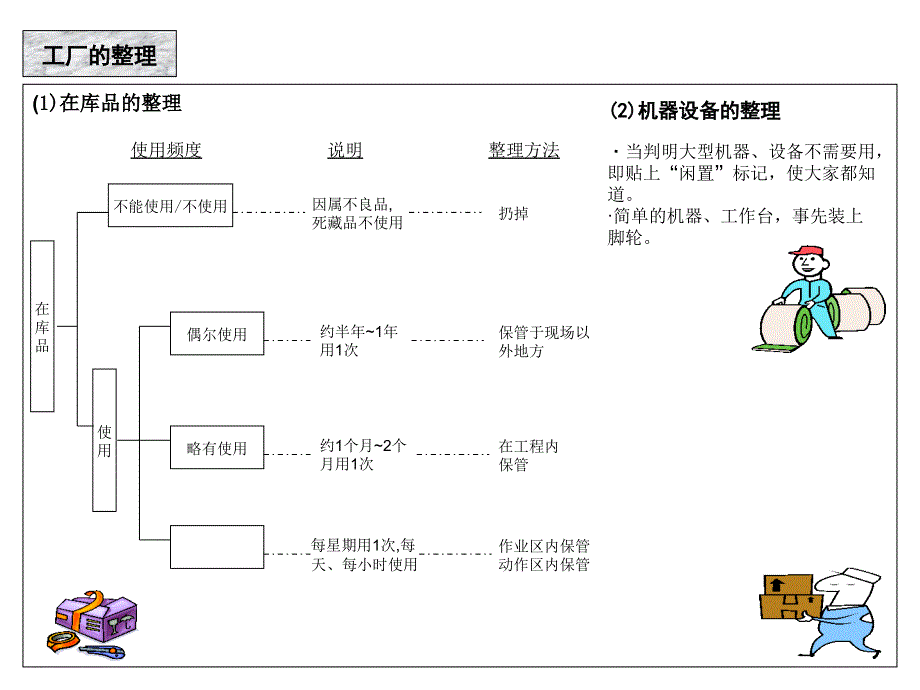 5S教材实战精编版_第1页