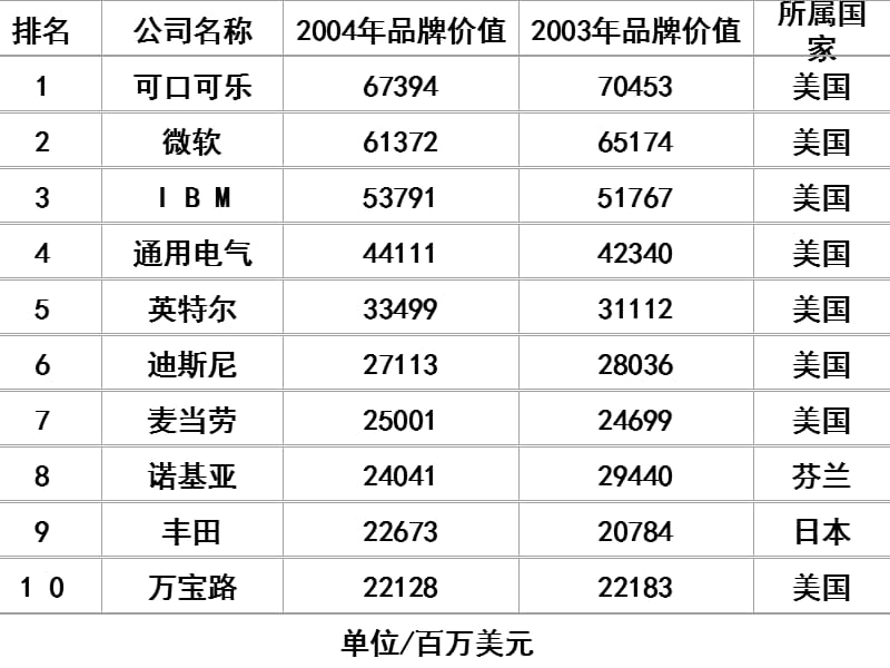 初二政治上学期法律保护我们的无形财产鲁人教版课件_第2页