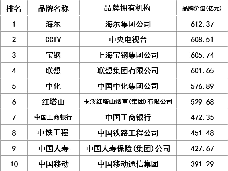 初二政治上学期法律保护我们的无形财产鲁人教版课件_第3页