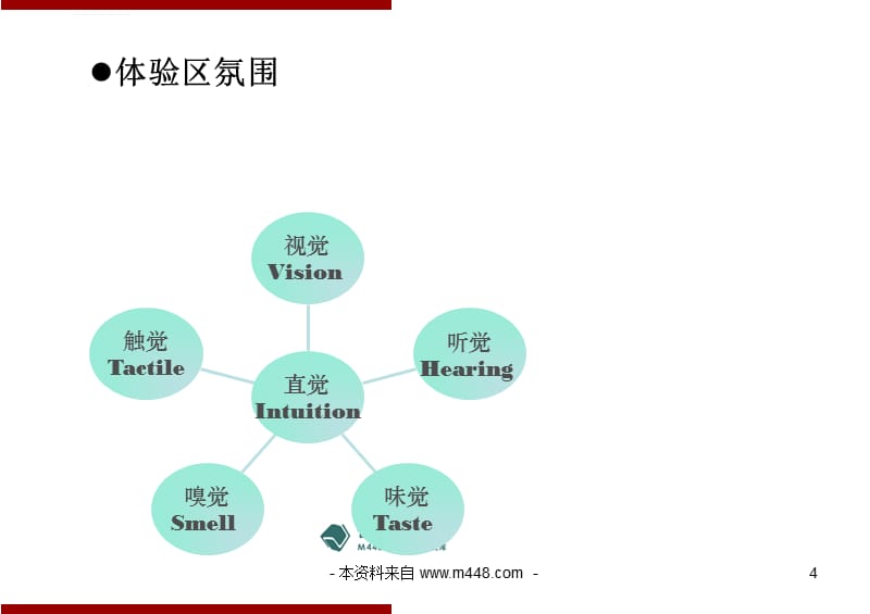 《北京艳澜山别墅项目庭园体验区景观设计报告》课件_第4页