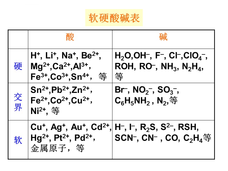 《普通化学》--软硬酸碱概念与配合物的稳定性(ppt 9)课件_第2页