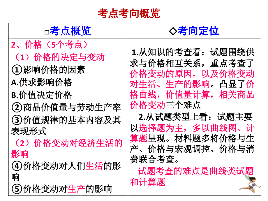 《多变的价格》高三一轮复习2016年(2017届)课件_第3页