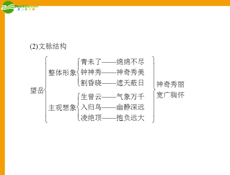 八年级语文上册 第五单元 第25课 杜甫诗三首同步课件 人教新课标_第5页