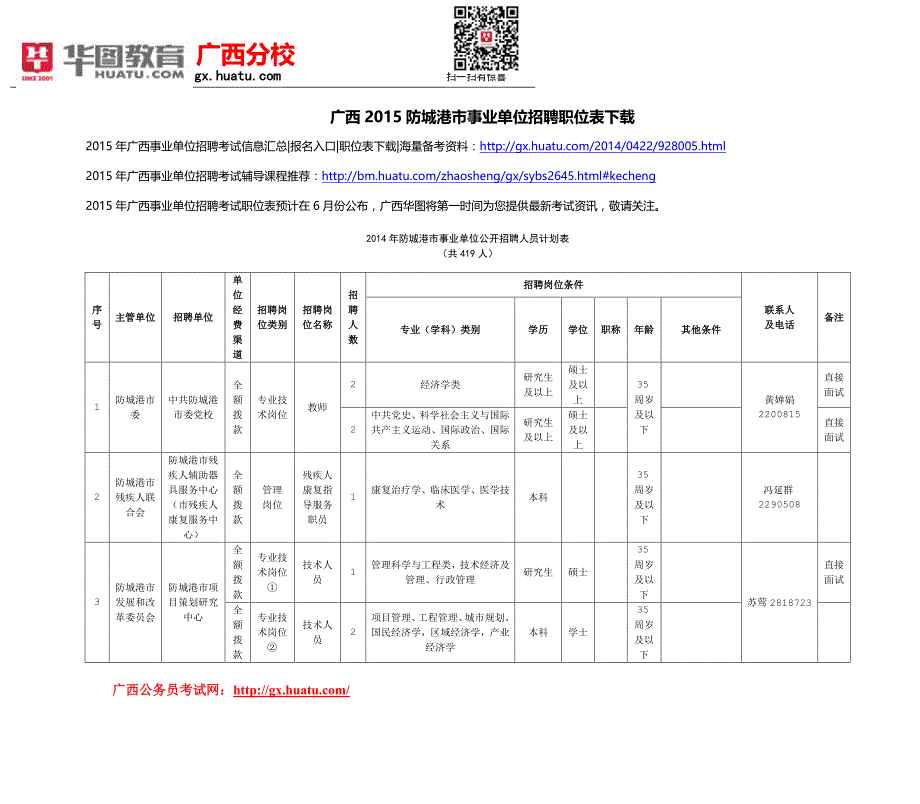 广西2015防城港市事业单位招聘职位表下载.doc_第1页