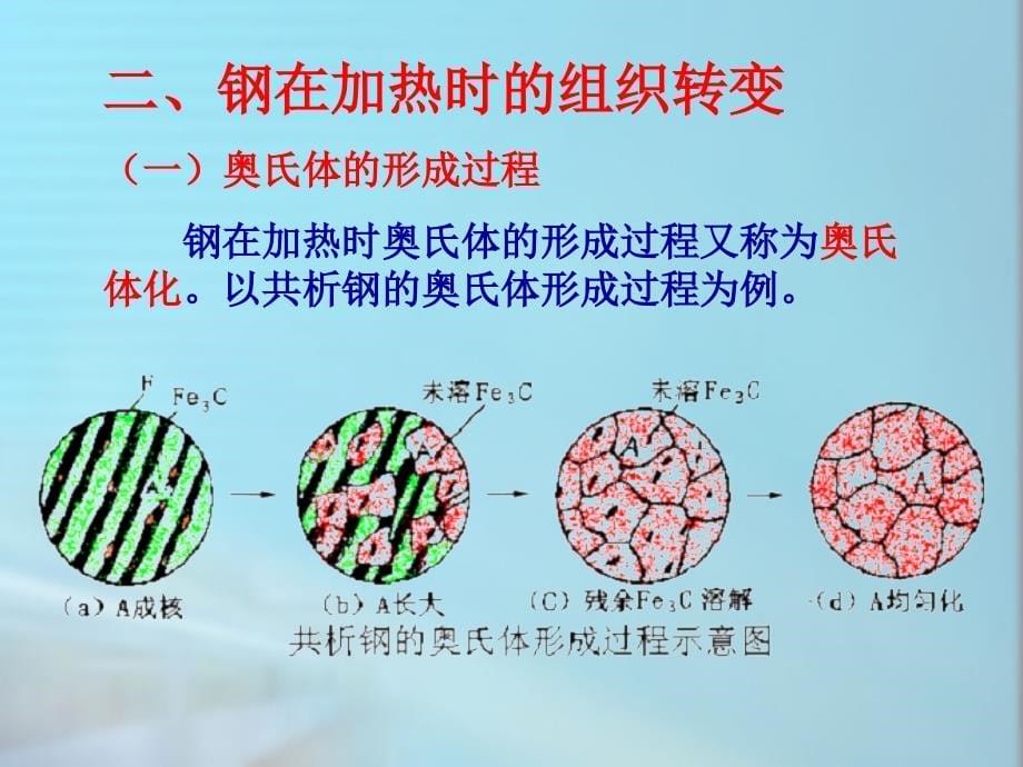 《机械工程材料及成型基础》第三章课件_第5页