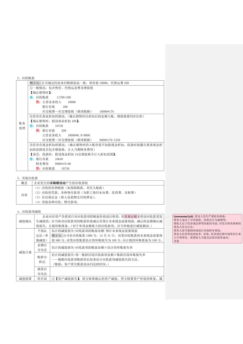 初级会计实务表格式总结知识点整理-_第3页