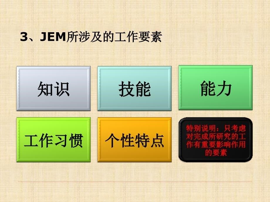 工作分析JEM工作要素法精品课件_第5页