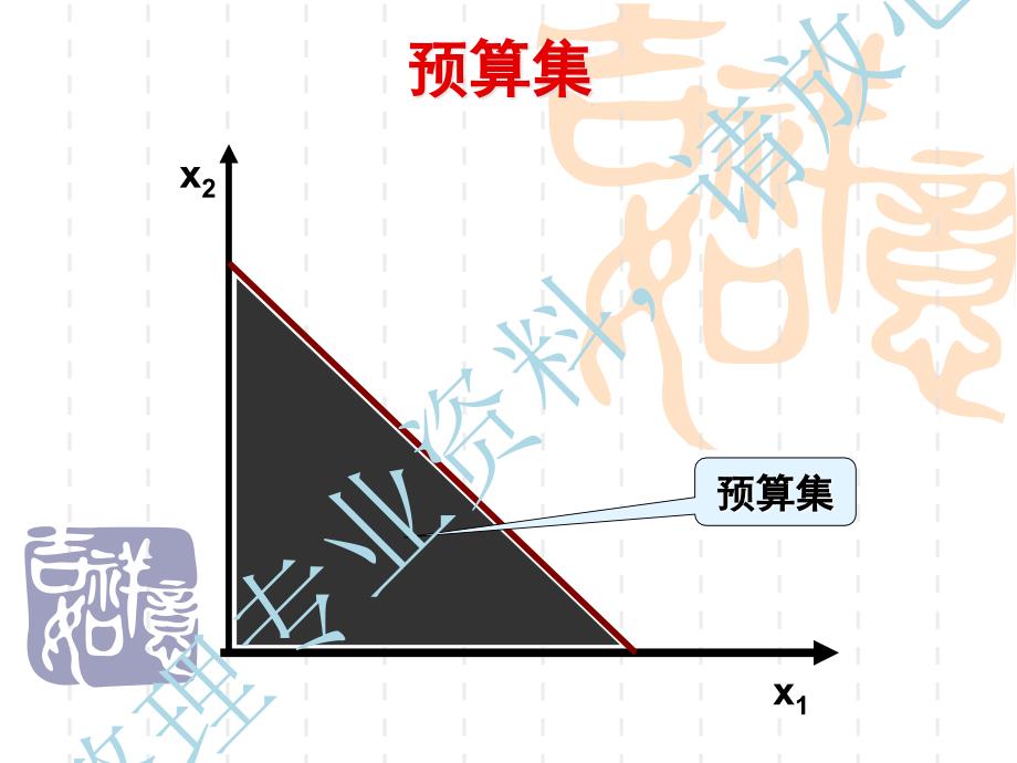 《微观经济学现代观点》课件_第2页