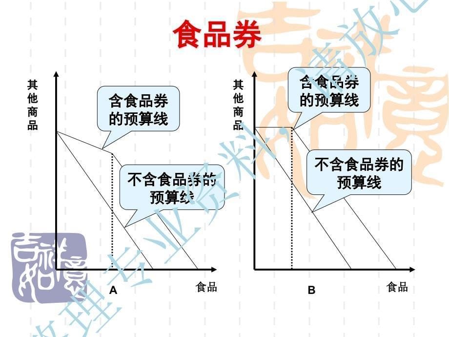 《微观经济学现代观点》课件_第5页