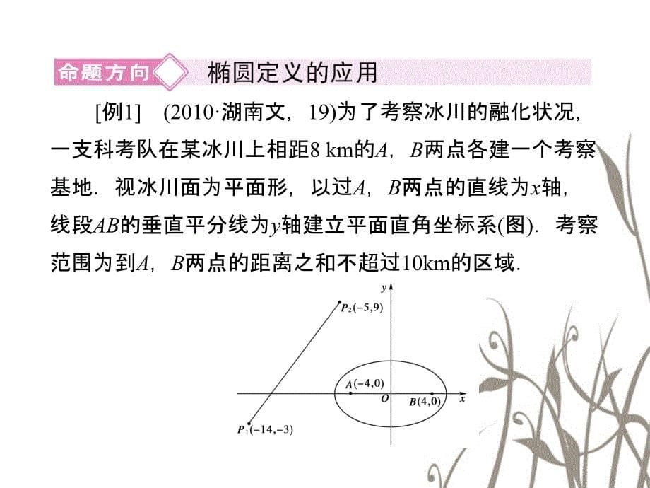 【成才之路】高中数学 2-2-3椭圆习题课课件 新人教B选修2-1_第5页