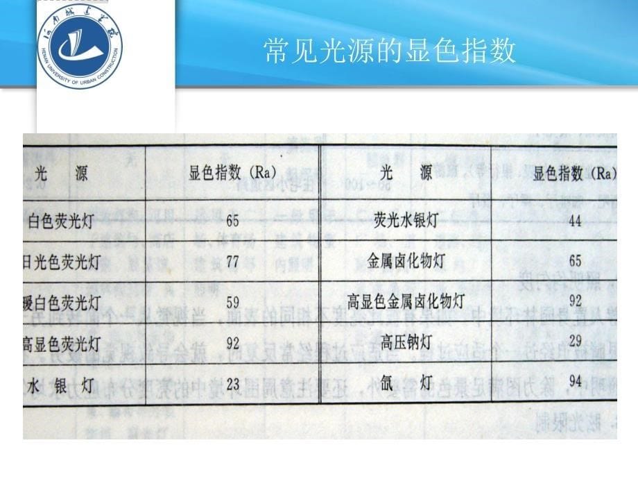 园林照明和供电工程课件_第5页