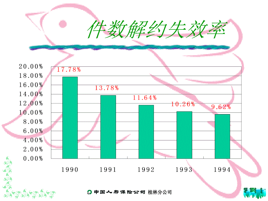 客户服务与经营17页课件_第4页