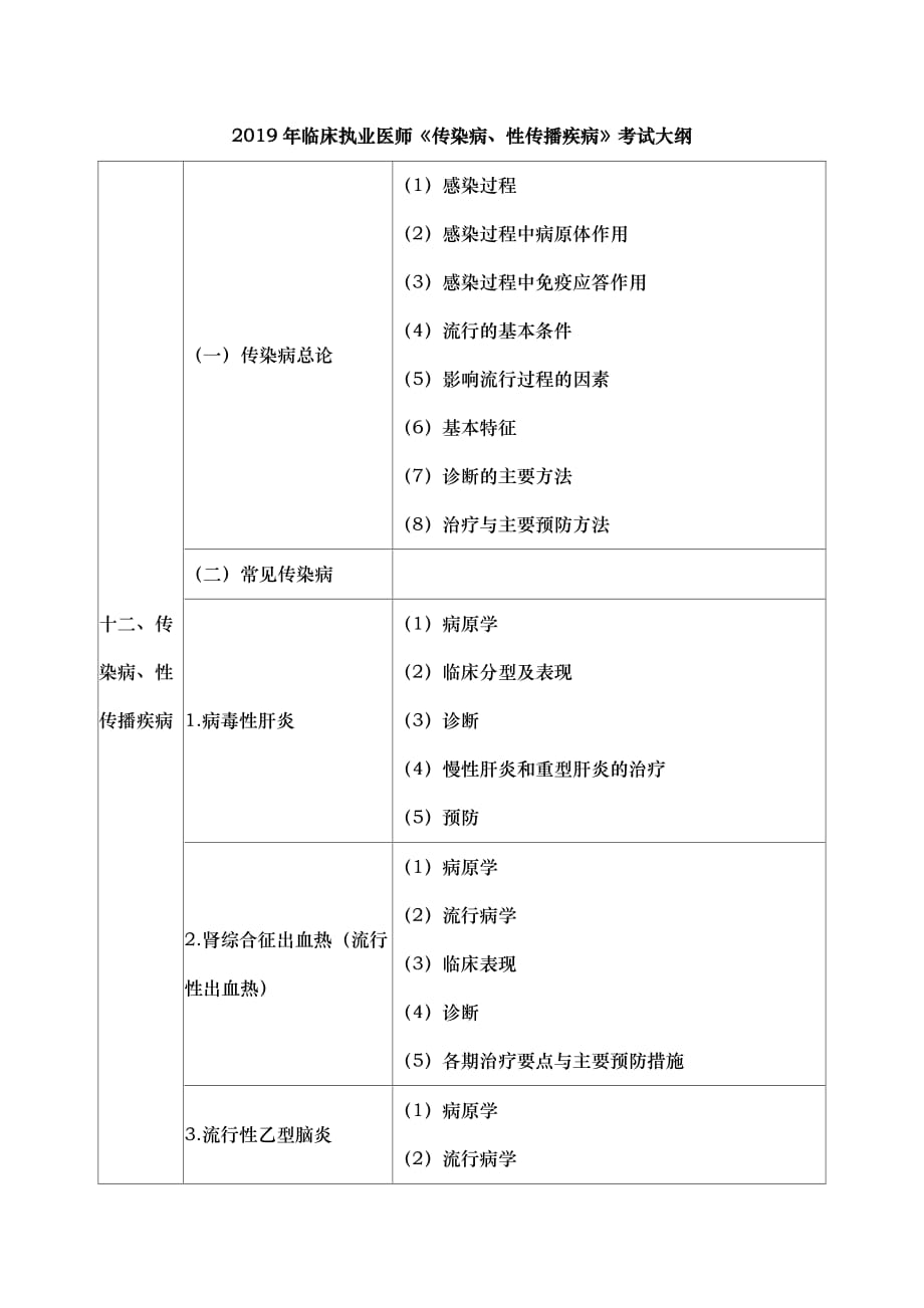 临床实践的执业医师《传染病的、性传播疾病》考试大纲_第1页