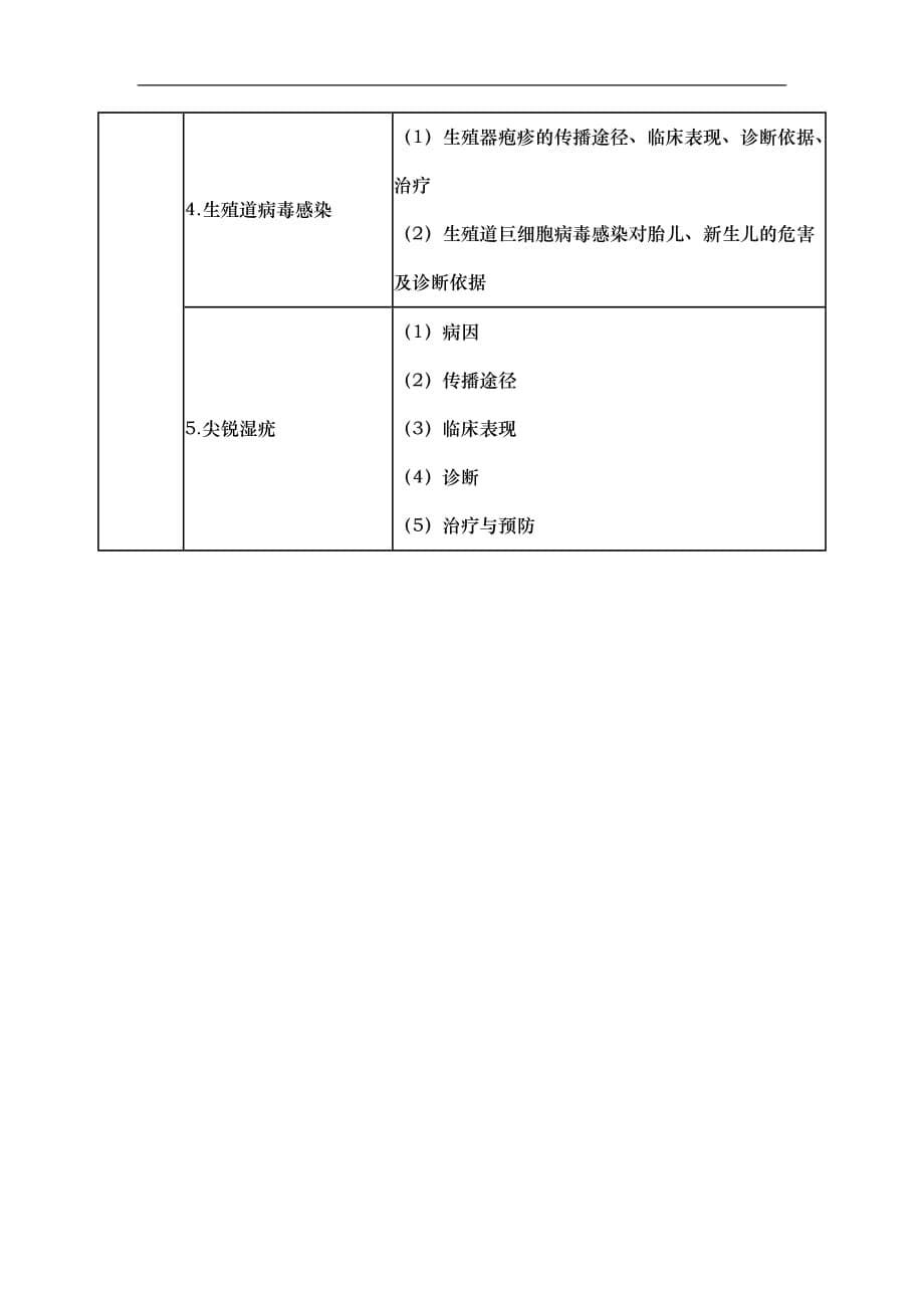 临床实践的执业医师《传染病的、性传播疾病》考试大纲_第5页