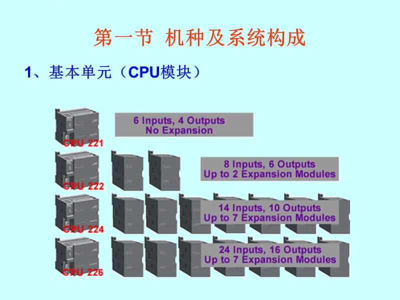 《电气与PLC控制技术》第六章1卷课件_第2页