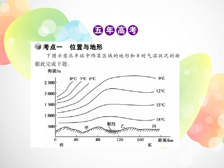 【5年高考3年模拟】（新课标专用）高考地理 第二十单元 第一节 中国地理概况课件（B）_第2页