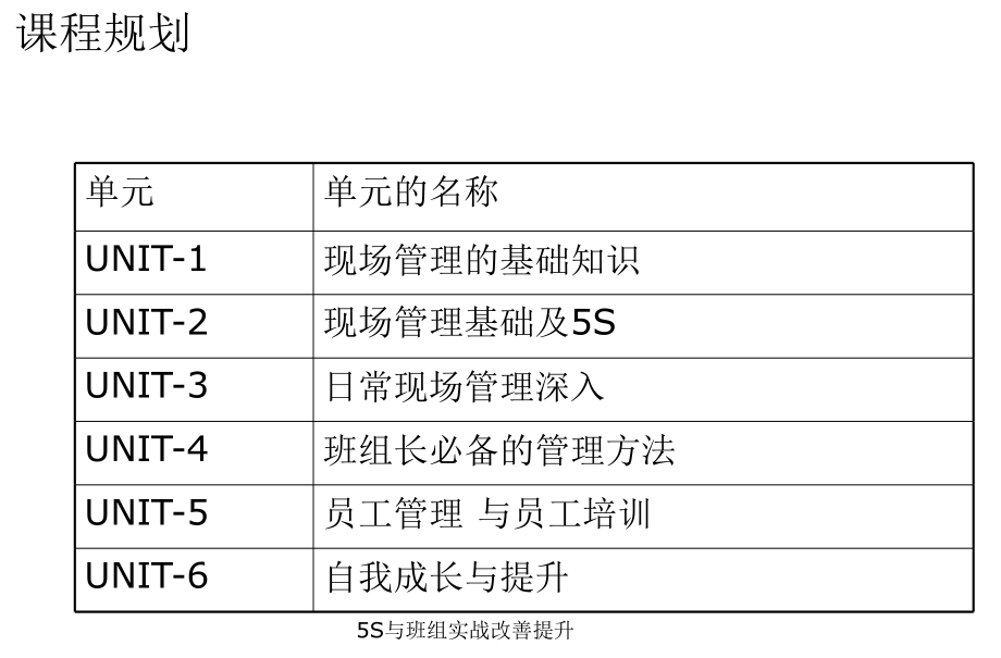 杰出班组与5S实战精编版_第4页