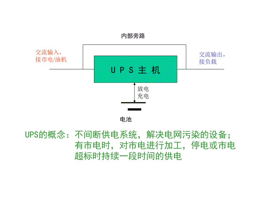 UPS基础知识培训课件_第2页