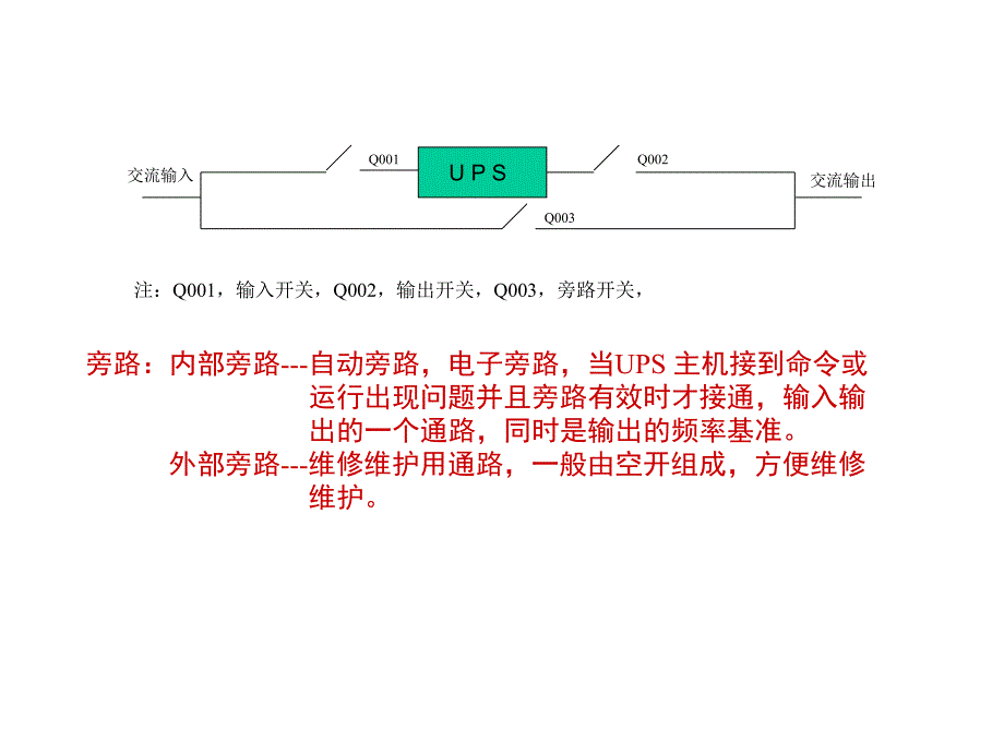 UPS基础知识培训课件_第3页