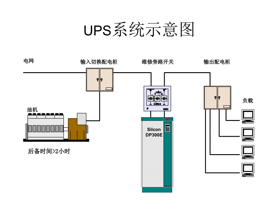 UPS基础知识培训课件_第4页