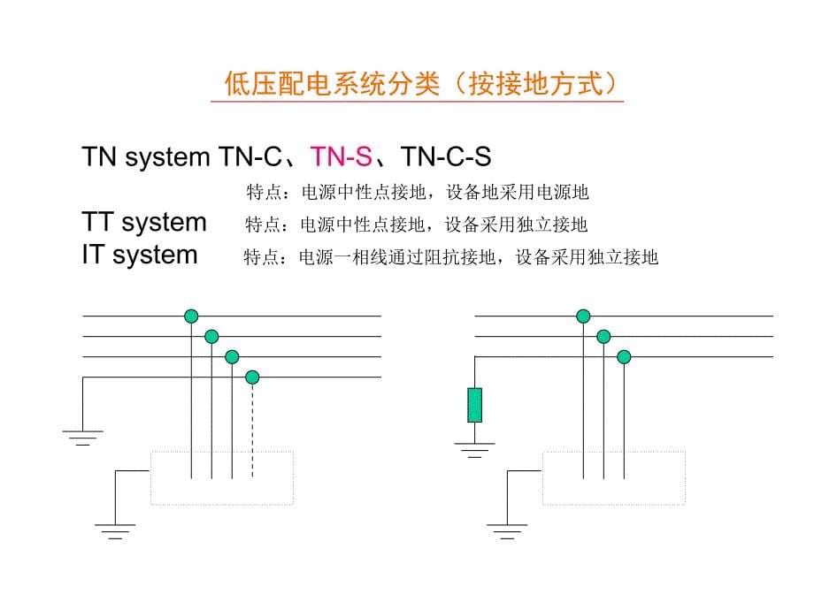 UPS基础知识培训课件_第5页