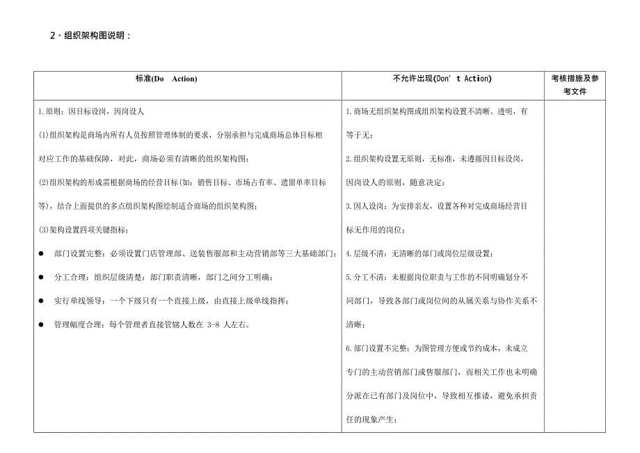 {企业管理手册}欧派橱柜标准化管理手册1_第5页