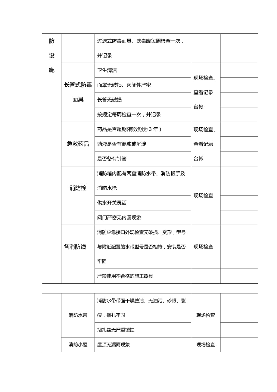 综合卫生安全检查表_第2页